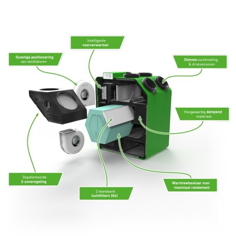 DucoBox Energy Premium 325 - 1ZS